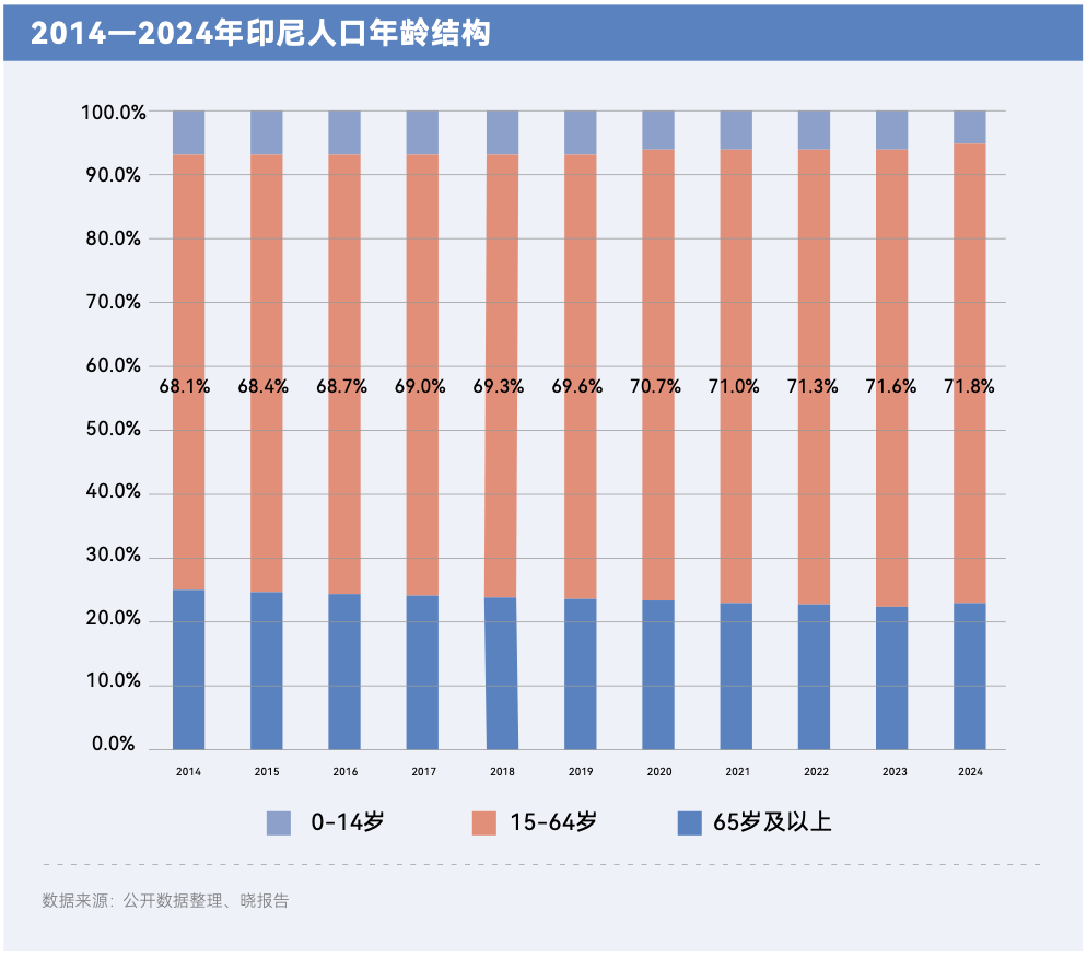 印尼真的遍地是黄金吗？五个维度看家居出海印尼